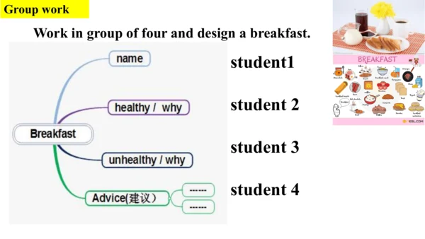 Module 4 Unit 2 Is your food and drink healthy? 课件