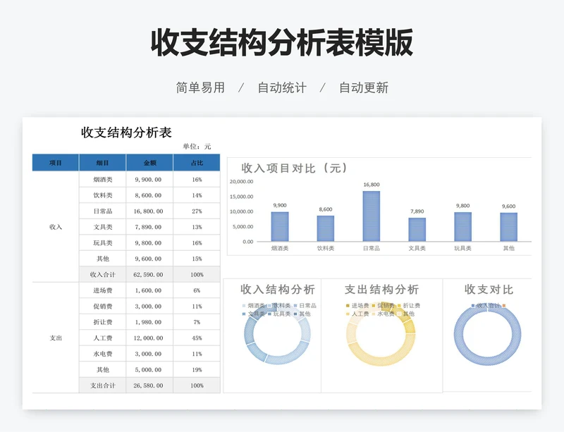 收支结构分析表模版
