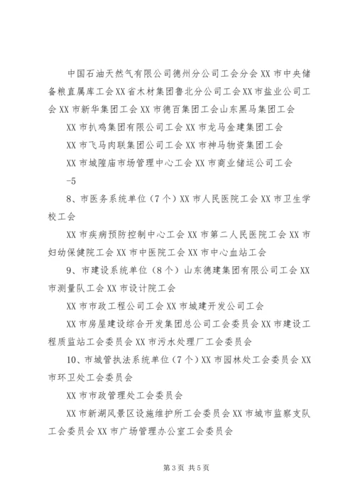 关于召开XX市总工会十五届委员会四次全委会议.docx