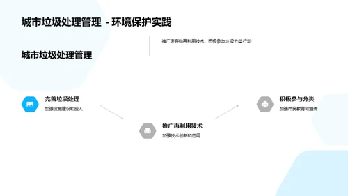 垃圾处理：绿色革命