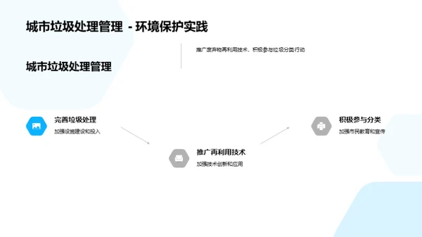 垃圾处理：绿色革命