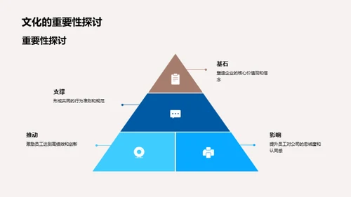 塑造鲜活企业文化