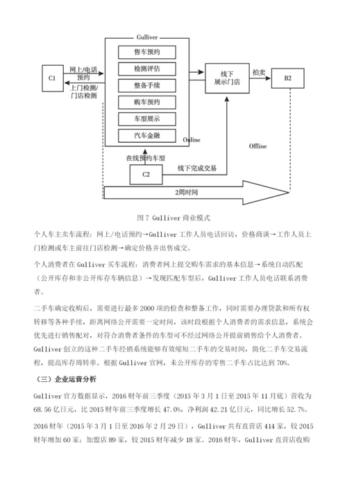 国外汽车电子商务典型企业案例解读.docx