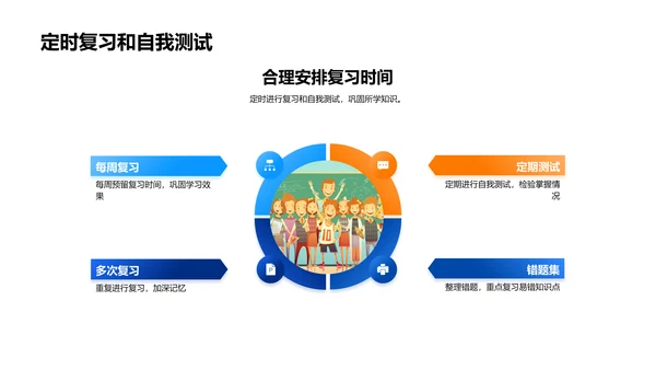 数学学习提效报告PPT模板