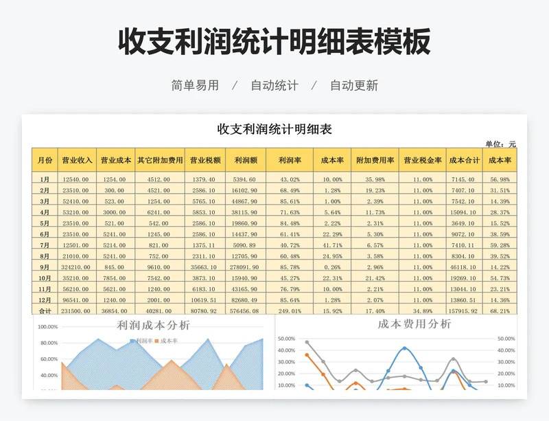 收支利润统计明细表模板