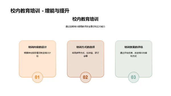 校园安全教育深化