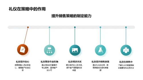 商务礼仪助力销售