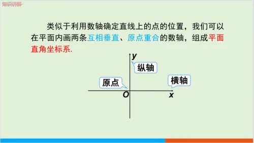 7.1.2 平面直角坐标系 教学课件--人教版初中数学七年级下