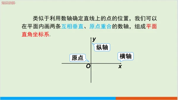 7.1.2 平面直角坐标系 教学课件--人教版初中数学七年级下