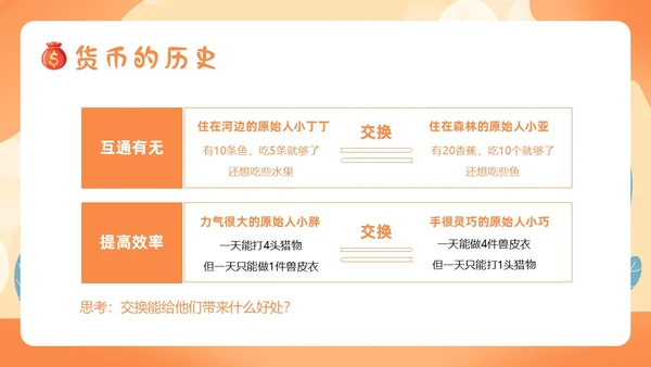 金融知识进校园小学生金融知识认识货币货币历史PPT课件银行
