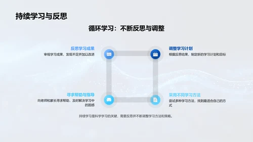 中考科学攻略PPT模板