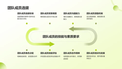 绿色手绘风大学生互联网+创新创业项目计划书PPT模板