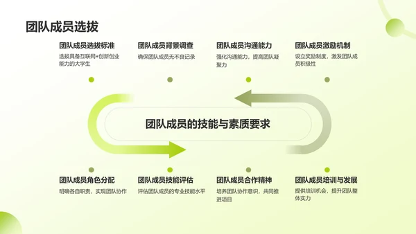 绿色手绘风大学生互联网+创新创业项目计划书PPT模板