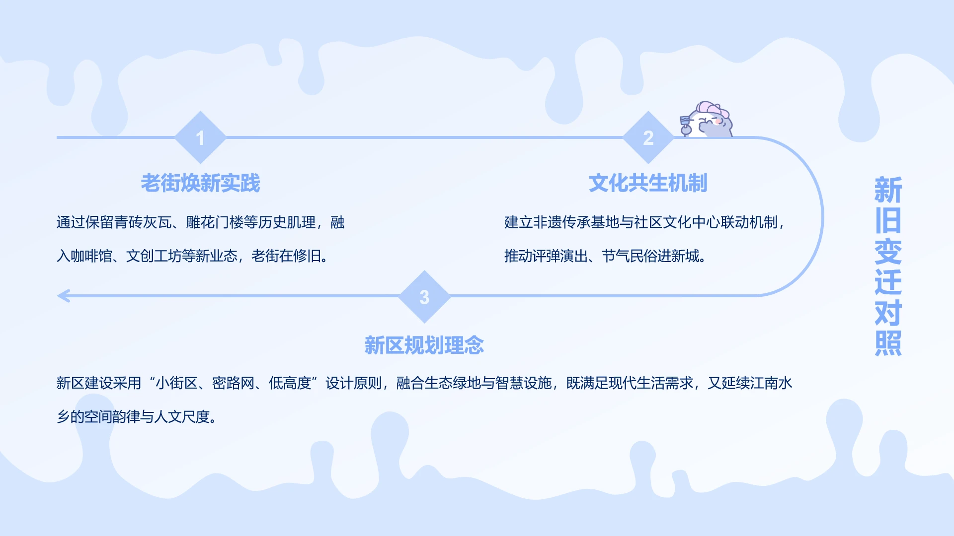 正文页-冰釉简约呆呆鲨家乡介绍PPT单页