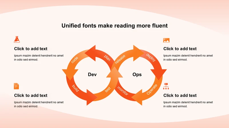 渐变纯文字DevOps循环图