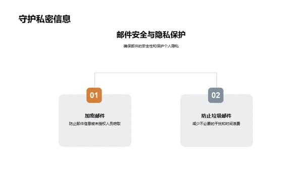 办公高效秘诀