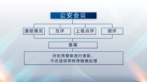 全国开展政法队伍教育整顿党课PPT