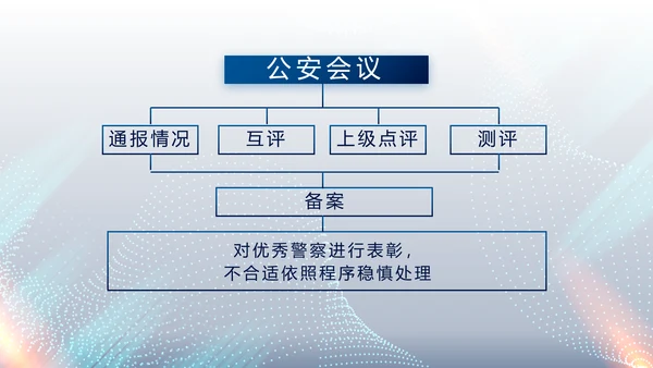 全国开展政法队伍教育整顿党课PPT
