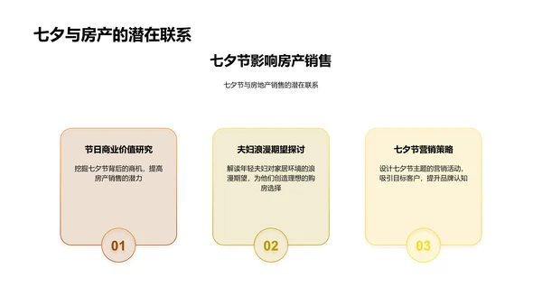 七夕节房产销售策略PPT模板