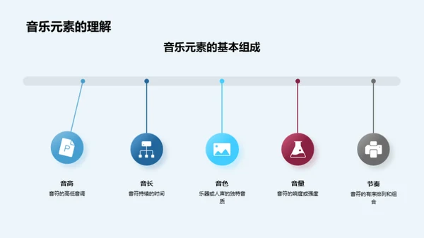 音乐的力量与影响