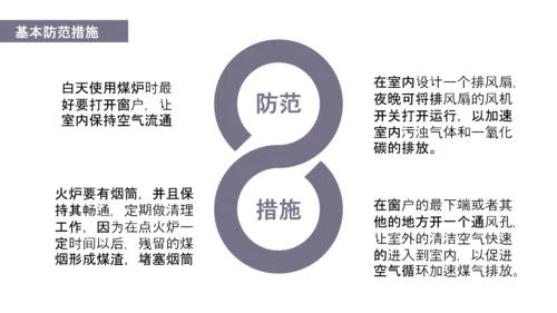 预防煤气中毒宣传教育PPT课件