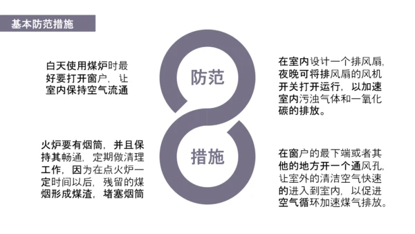 预防煤气中毒宣传教育PPT课件