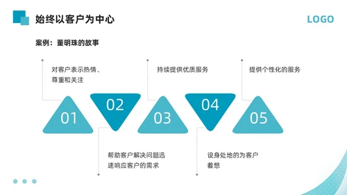 蓝色简约如何提高主动服务意识PPT模板宣传PPT动态PPT