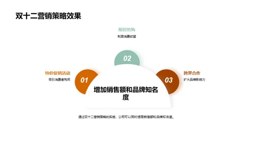 双十二家居营销新篇章