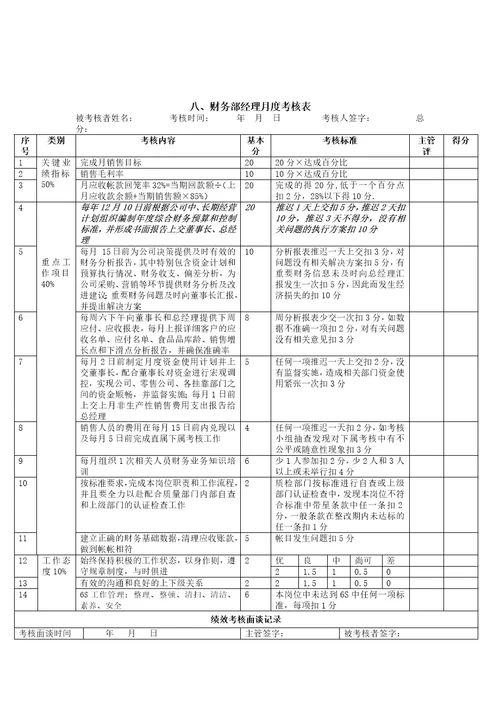 员工月度绩效考核表