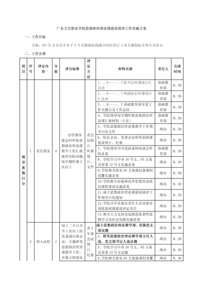 广东文艺职业学院思想政治理论课建设迎评工作实施专业方案.docx