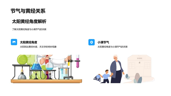 小满节气的科学与文化