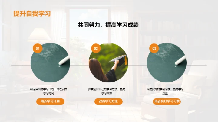 高二学业成长轨迹