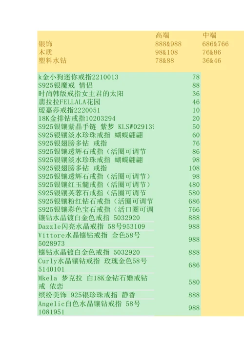 SpRing品牌戒指营销专题方案.docx