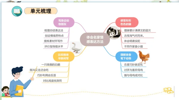 统编版四年级语文下册单元复习第四单元（复习课件）
