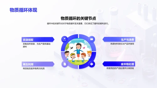环保科学实验课PPT模板