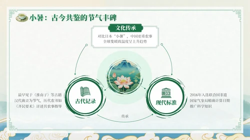 绿色中国风小暑节气讲解节气知识