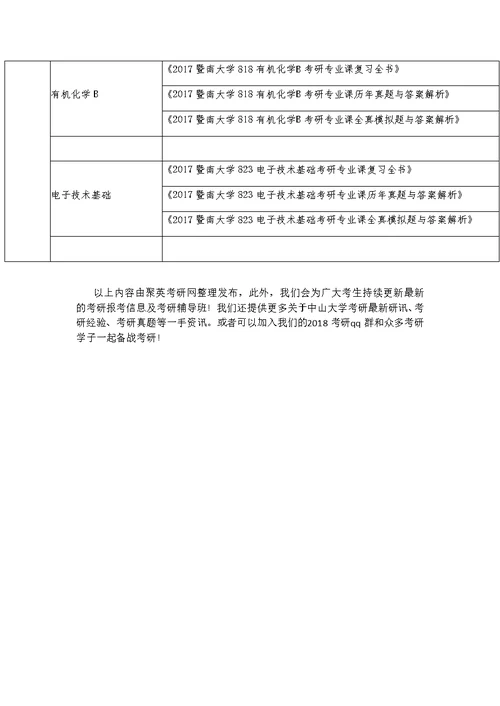 2018暨南大学：各院校专业考研资料教材复习指南