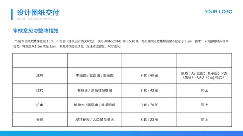 蓝色质感商务项目总结PPT模板