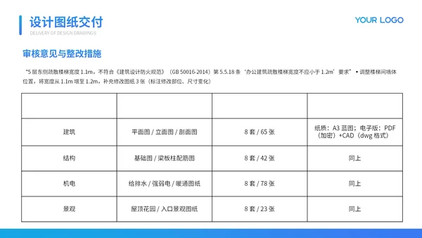 蓝色质感商务项目总结PPT模板