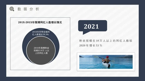 互联网时代网红经济通用PPT模板