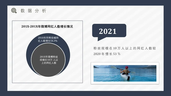 互联网时代网红经济通用PPT模板