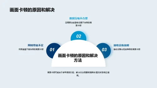 卫星直播：技术与实践