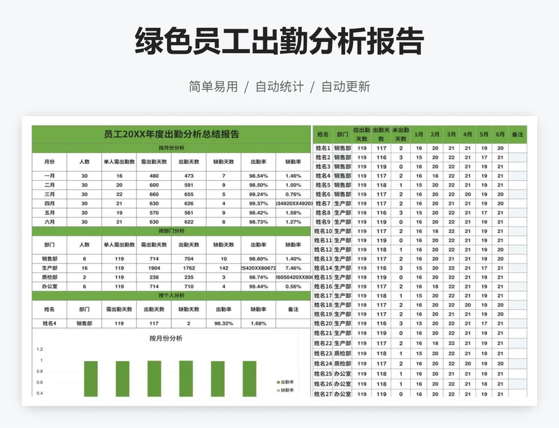 绿色员工出勤分析报告