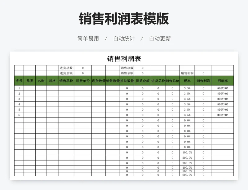 销售利润表模版
