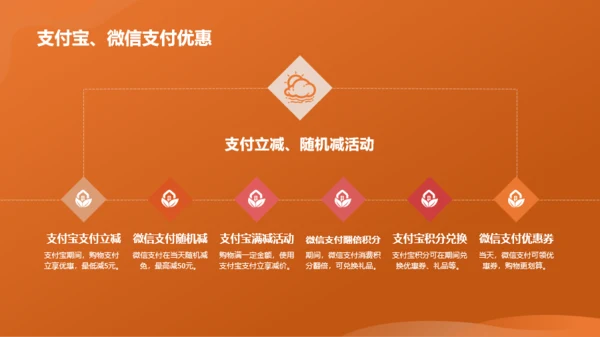 橙色渐变购物狂欢节活动总结PPT模板