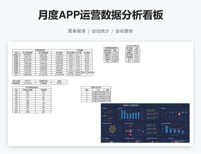 月度APP运营数据分析看板