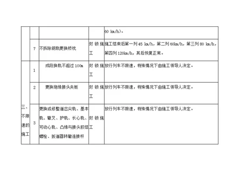 铁路营业线各项施工放行列车条件