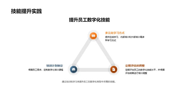 家居行业的数字化之路