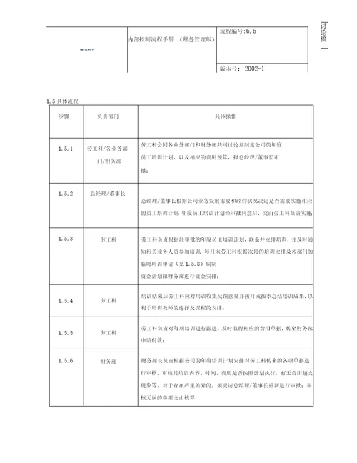 费用管理流程之费用管理