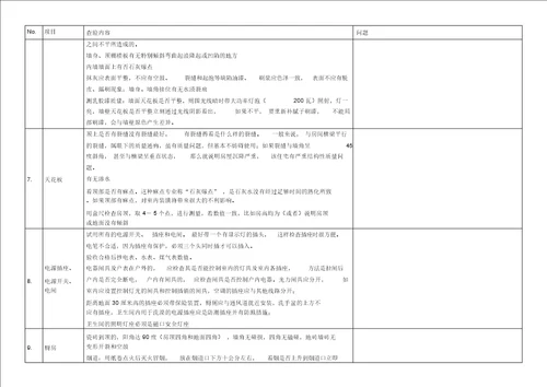 精装房验房项目一览标准表格